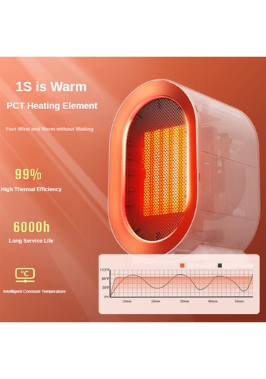 Lemestar Taşınabilir Ptc Seramik Hızlı Isıtıcı - 1200w Ev Ofis Yatak Odası İçin
