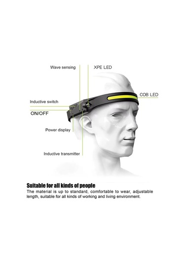 Kosona Usb Şarjlı Ipx4 Su Geçirmez 350 Lumen 10w Cob Kafa Feneri - Outdoor Bisiklet, Gece Koşu, Balıkçılık İçin Siyah Kadın Kullanıma Özel Çok Renkli