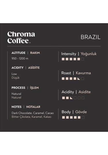Chroma Coffee Classic Series Nespresso Uyumlu Kapsül 3 x 10'lu