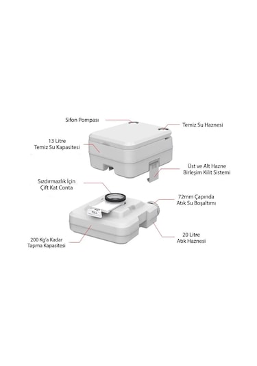 Seaflo Portatif Tuvalet 20 Litre-299