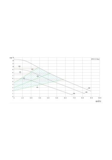 Mars Mrs 32/12-180 Maxi Fre. Kon. Sir. Pompası - 1¼'' - 180w