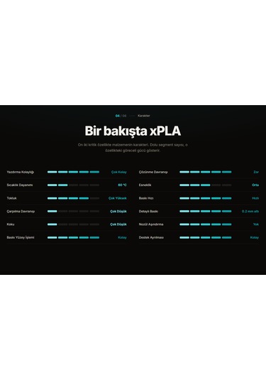X Pla Filament 1.75mm 1kg. Gri