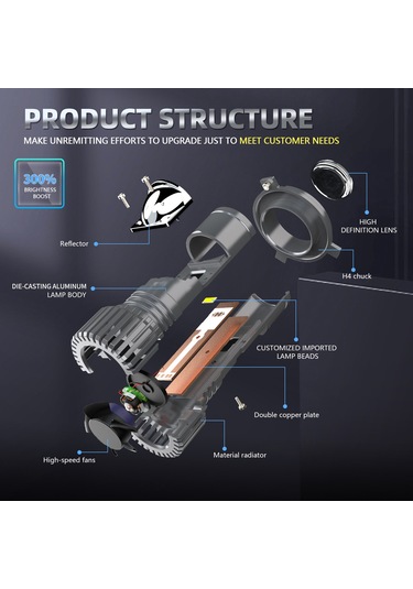 Yaozixa H4 Tipi 90w 6000k Led Fener Lensli, 25000lm Parlaklık, Ip68 Su Geçirmez, Gri, Çift Paket - Yeni Nesil N2