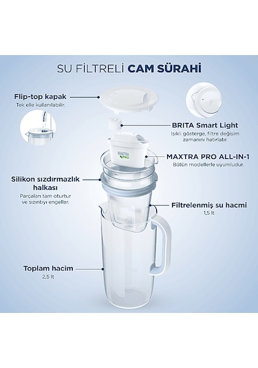 BRITA Cam Filtreli 2.5 L Sürahi Pro