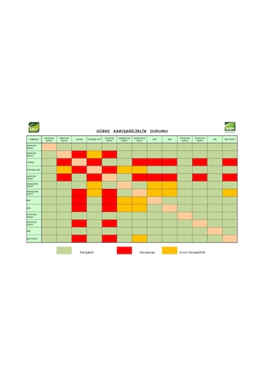 Dr. Tarsa Kök Ve Çiçek Gelişimi Arttırıcı Fosfor Gübre Map Gübresi 1 Kg
