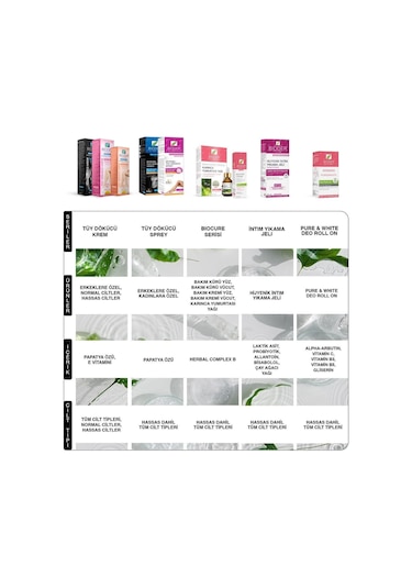 Bioder Erkeklere Özel Tüy Dökücü Krem 100 ml Tüy Azaltıcı Etki