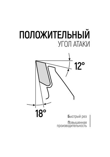 Fıt Fınch Industrıal Tools Fıt Ahşap İçin Testere Diski 190 X 30/20 Mm 48t 161673208