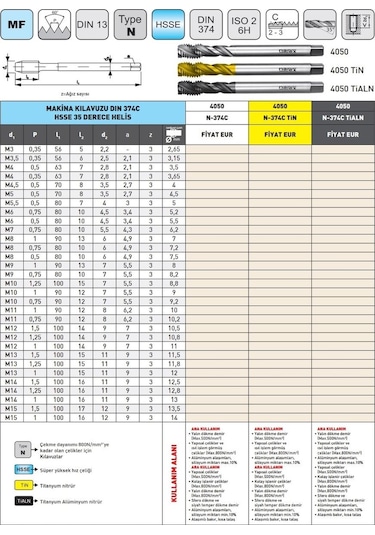 Fett M6x0,75 Narex 4050 Dın N-374c Tialn Hsse 35 Derece Helis Makina Kılavuzu