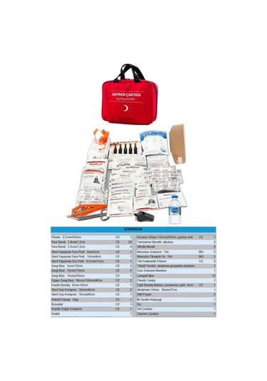 Kkdavm 84 Parça Deprem Afet Çantası ve Acil Durum Ilk Yardım Seti