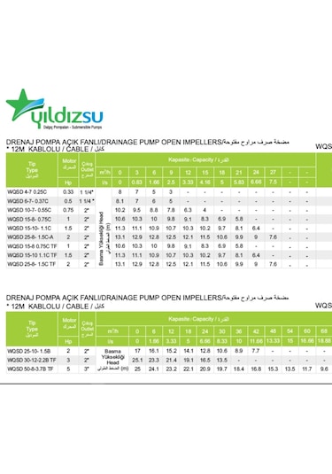Wqsd4-7-0.25c 0.33 Hp 12mt Kablolu Kirli Atık Temiz Su Açık Vortex Fanlı Dalgıç Drenaj Pompası