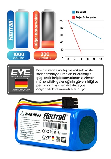 360 S5 Batarya 2600mah Pil Akıllı Robot Süpürge Bataryası