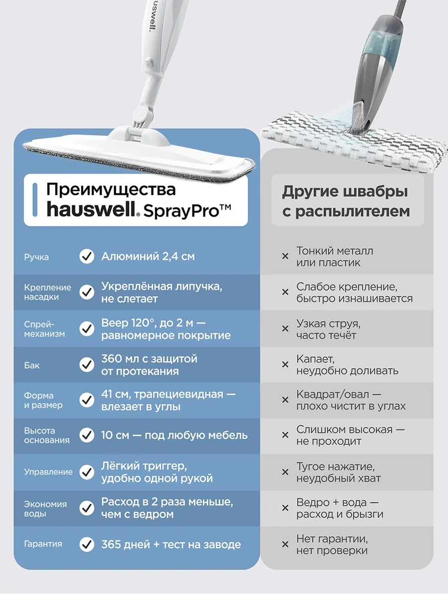 Hauswell Spraypro Püskürtmeli Mop 36405175