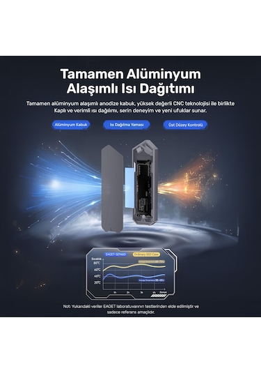 Raxius Dk03 Usb-a/type-c Kablolu Rgb 1tb 22x80 M.2 Nvme Taşınabilir Harici Ssd