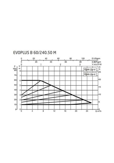 Dab Evoplus B 60/240.50 240 Mm Frekans Konvertörlü Flanşlı Sirkülasyon Pompası Dn50 6 Mss 25 M³/h