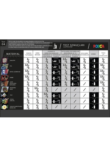 Posca 24'lü Set Marker Pc-5m 1.8-2.5 Mm Poska Pc5m Pc 5m