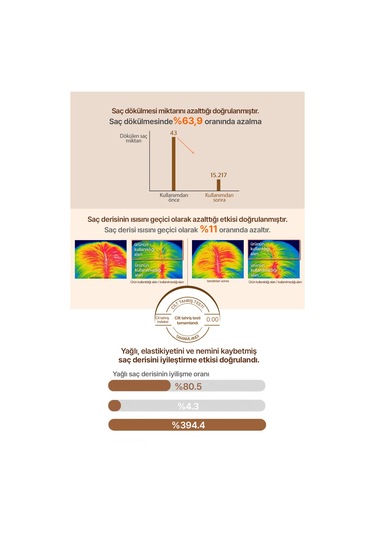 Saç Dökülmelerine Karşı Şampuan Kundal Hair Loss Relief Shampoo Real Beer Yeast 500 Ml Herb Mint