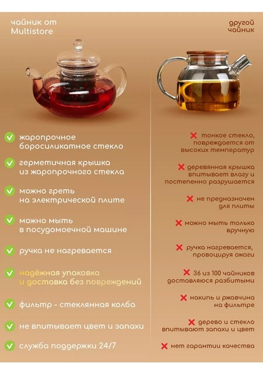 Multıstore Cam Demlik 600 Ml Filtreli 185372843 Beyaz