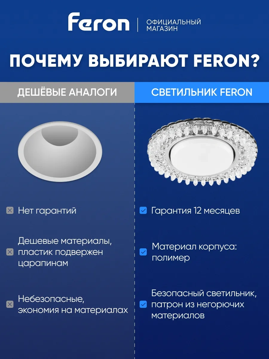 Feron Gömme Tavan Lambası Gx53 263017532 Beyaz