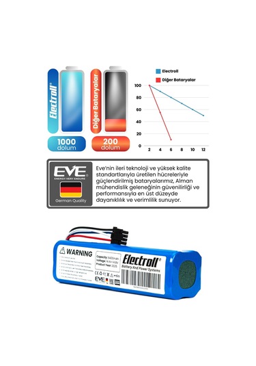 Dreame D9 Max Yüksek Kapasite 6400mah Batarya