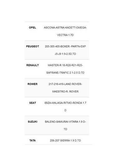 Svac Peugeot J5-J9 1.9-2.5D.Td Isitma Bujisi 4'Lü Takım