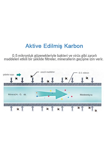 Greentech Water Aktive Edilmiş Karbon Filtreli Musluk Ucu Arıtıcı / GW-D03