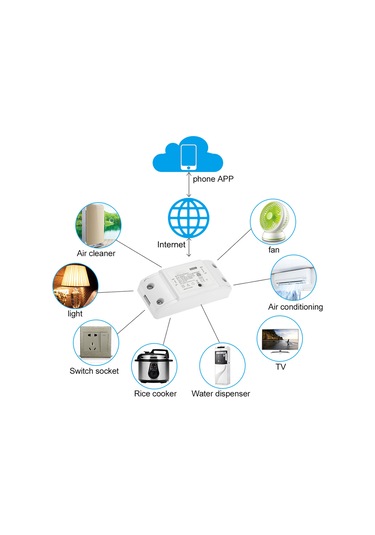 S1630 Google Home Timer İçin Alexa İle Temel Wifi Anahtarı