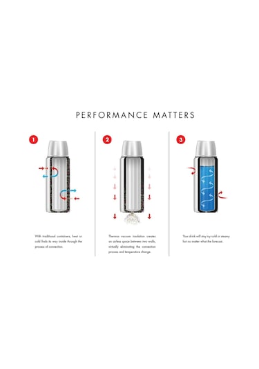 Thermos NS403BK Filter Mug 0,47 L 164216-AK