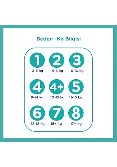 Prima 2 Beden Yenidoğan Bebek Bezi Fırsat Paketi 72 Adet