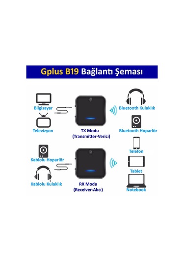 Csr8675 Kablosuz Ses Alıcı Verici Bluetooth 5.0 Audio Transmitter N11.625