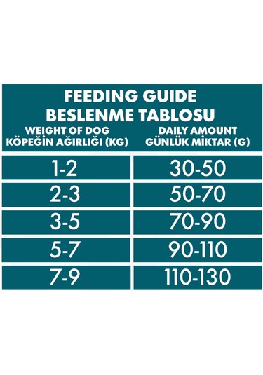 Pro Performance Somonlu Ve Yaban Mersinli Mini Irk Yetişkin Köpek Kuru Maması 7 KG