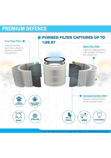 Purmed Xiaomi Smart Air Purifier 4 Uyumlu Rfid Çipli Hepa + Karbon Filtre Gri