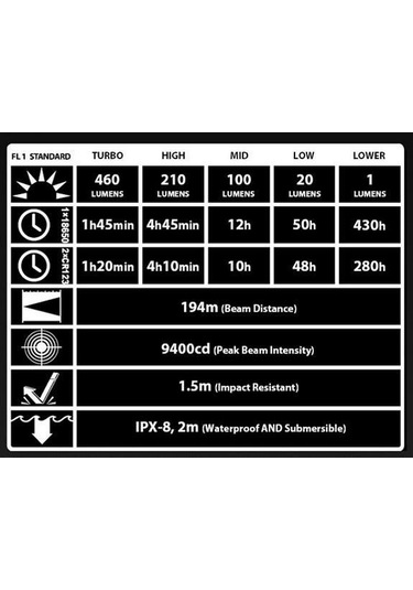 Nitecore Ec21 460 Lumen El Feneri Siyah