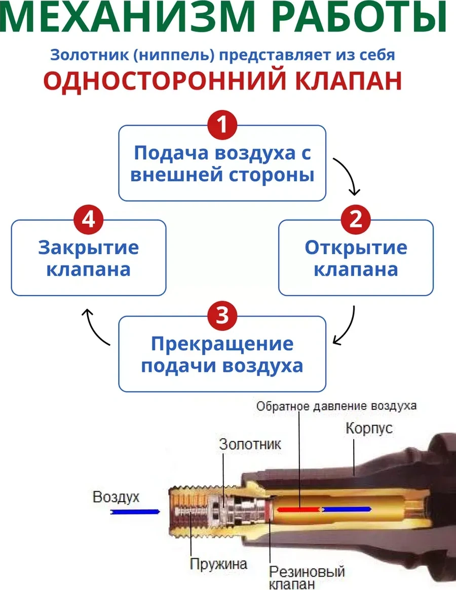 Acg 32 Mm Tubeless Lastik Vanası 314529908