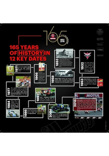 Motul Scooter Expert 4t 10W40 Mb - 1 L N11.670