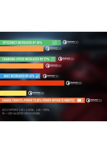 Biriva Home Zr-c304q Micro Araç Şarj Seti - Siyah Siyah