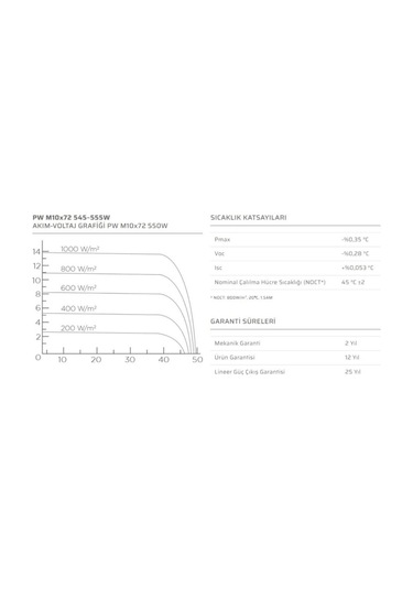 Teknovasyon Arge 550 W Half-Cut Solar Güneş Paneli