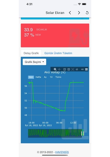 Havensis Minisolar-wifi Modül Rs485 - Uzaktan İzleme Modülü