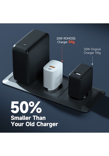 Jeemson Beyaz Romoss Çift Port Usb-a+type-c 20w Hızlı Şarj Cihazı - Qc 3.0 Pd 3.0 Desteği, Seyahat Ve Dış Mekan İçin Kompakt Tasarım