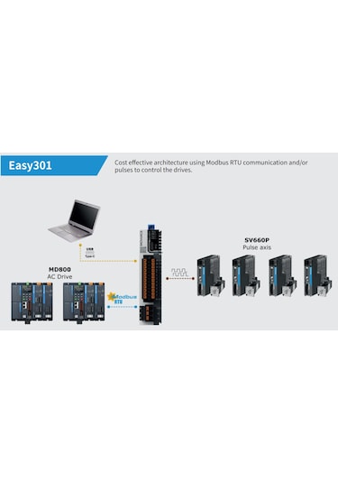 Inovance Easy301-0808tn ,8d/8-npn Plc Cpu Modül