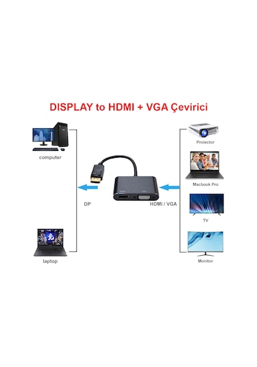 Display To Hdmı+vga Çevirici Dönüştürücü Adaptör