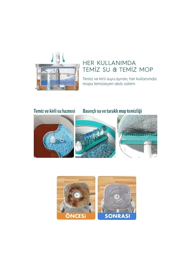 Smarter Aqua Master Temizlik Seti + Yedek Mop 2'li