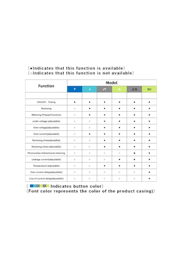 Tuya Zigbee Akıllı Sigorta Uzaktan Kumanda Ses Kontrol Anaht Siyah