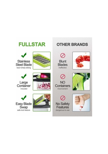 Çok İşlevli Sebze Kesici, Meyve Ve Sebzeleri Keser - 11 Bıçaklı 14 Parçalı Sebze Kesici Seti Kare Diğer