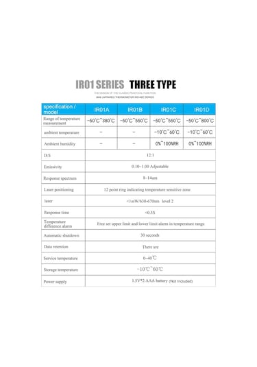 50 550 Endüstriyel Dijital Kızılötesi Termometre Siyah
