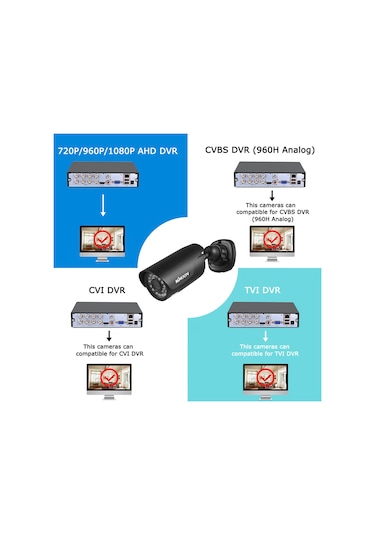 Monyee 2mp 1080p Pal Cctv Kamerası, Ir Gece Görüşü, Analog Dvr İçin, Montaj Ayiği İle Güvenlik Kamerası