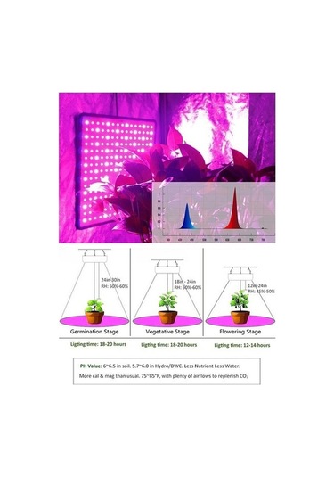 Diğer Bitkiler İçin 1000w Tam Spektrum Led Büyüme Lambası Phyto La Fide Büyüme Odası Aydınlatma 54343107 Çok Renkli