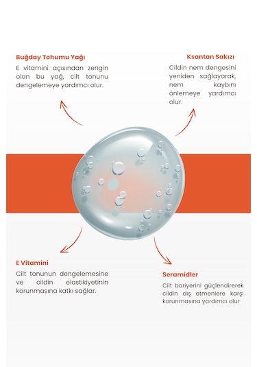 Omnizon Yenileyici ve Onarıcı Krem 100 ML