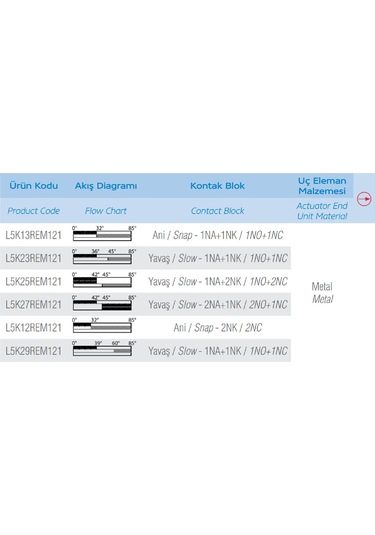 Emas L5k13rem121 ,plastik Gövde Kontak-1a1k Metal Çubuk Sınır Sivic