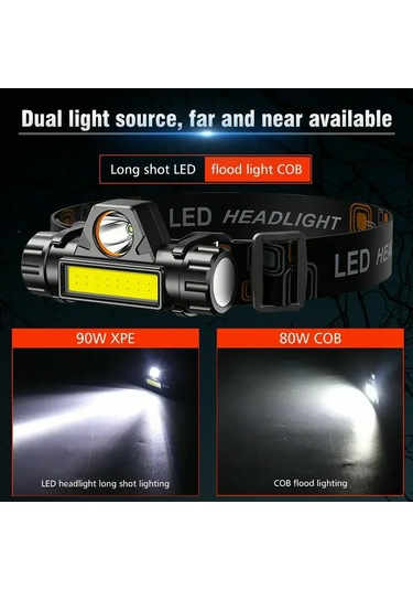 Liangmei Şarj Edilebilir Cob Led Far Güçlü Manyetik Güçlü Far