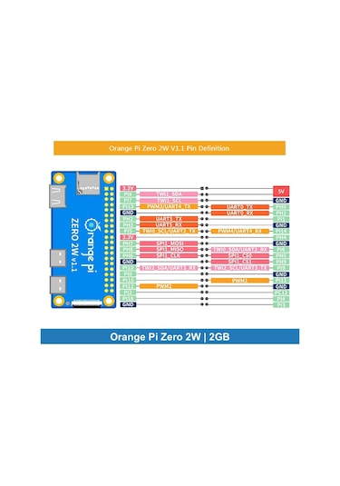 Orange Pi Zero 2w 2gb